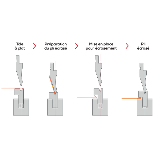 Matrice 30.01/26° modifiée<br>Pour plis écrasés – Image 2