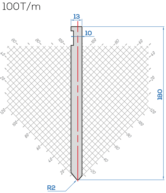 Lame LVD R10 /26° R=2