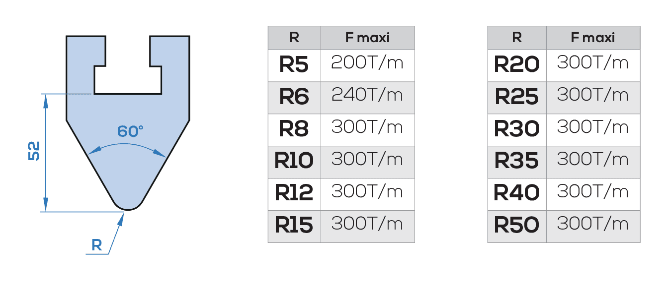 S Inserts à rayonner <br>Pour rayonnage